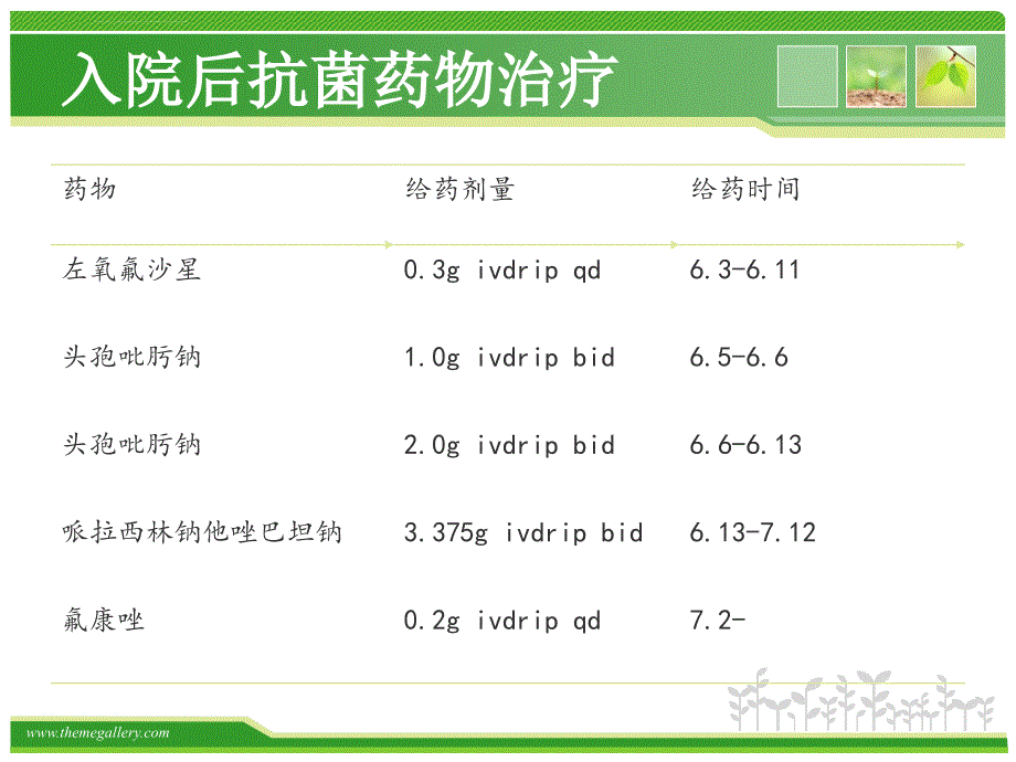 抗生素相关性腹泻-张翔课件_第4页