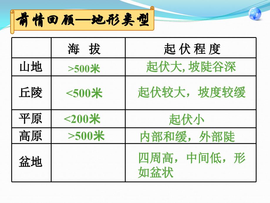 最新八年级地理上册 地形和地势1+公开课_第4页