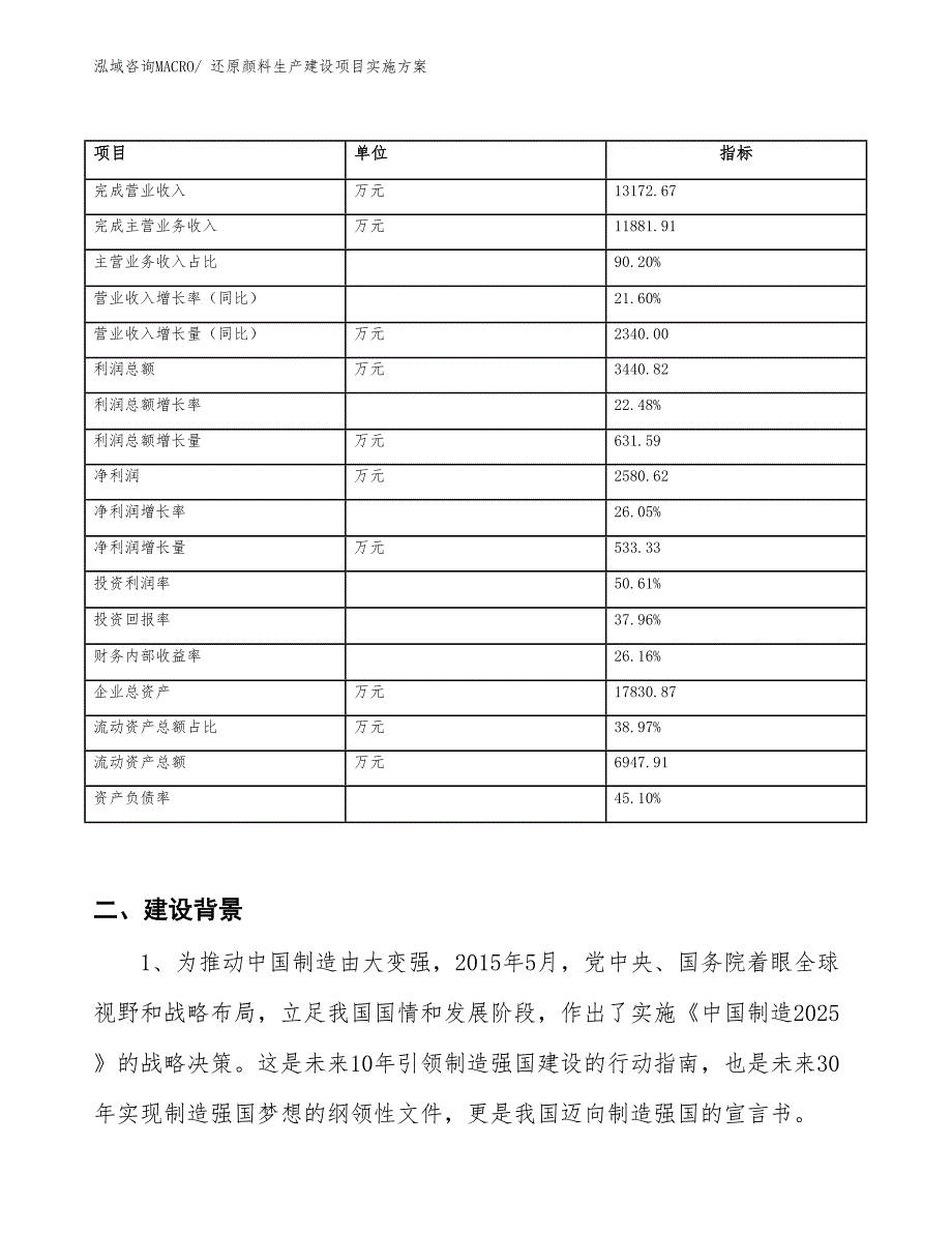 抄纸助剂生产建设项目实施方案(总投资17316.58万元)_第2页