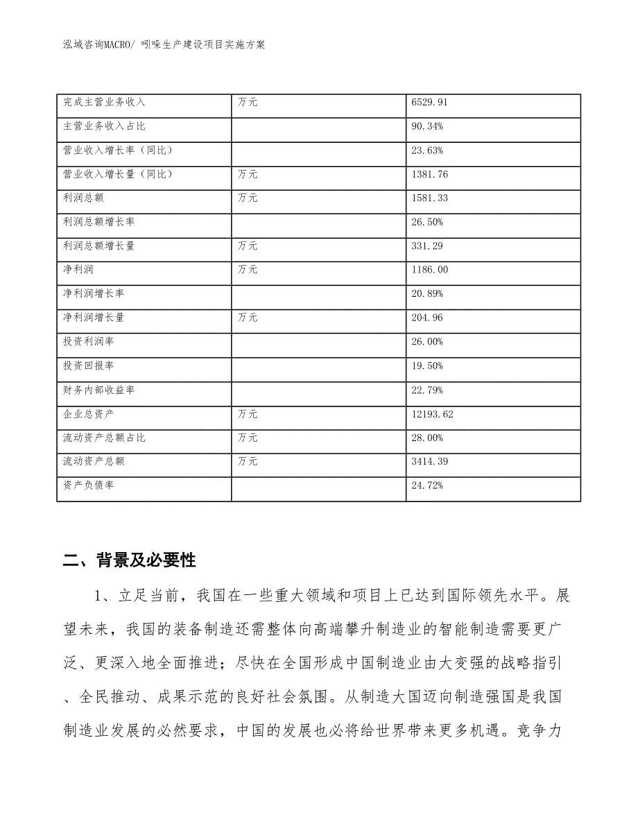 吲哚生产建设项目实施方案(总投资6833.40万元)_第2页