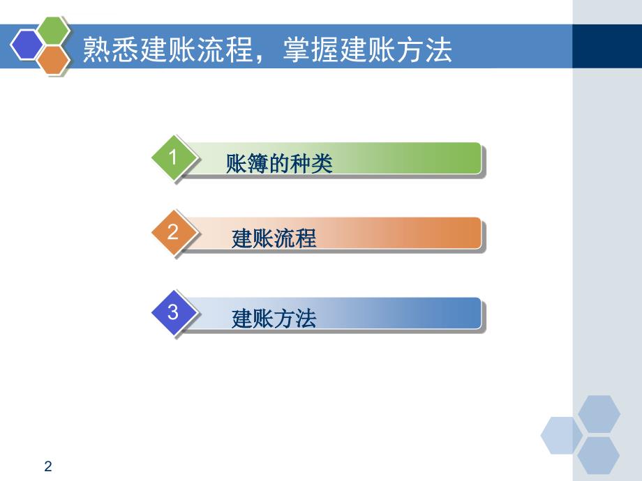 财务会计实训幻灯片_第2页