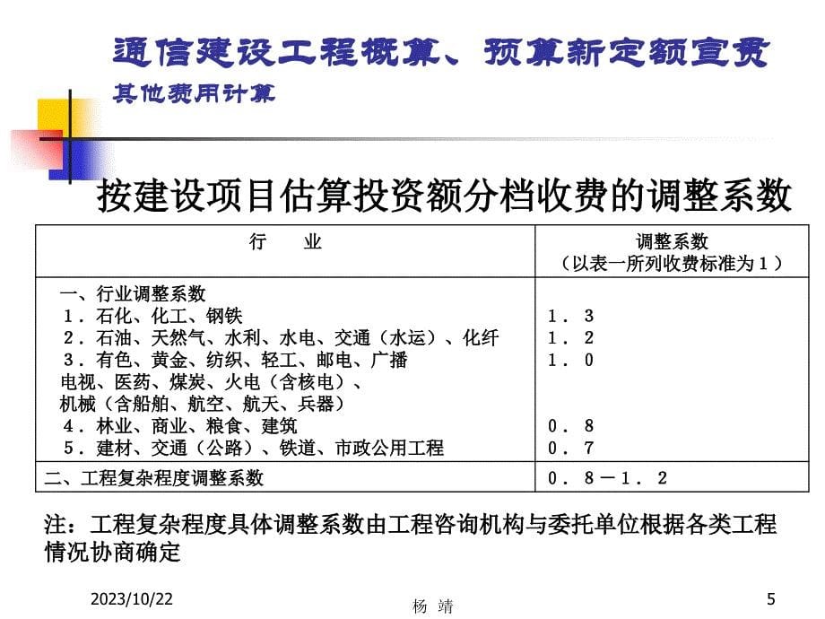 通信建设工程其他费用计算课件_第5页