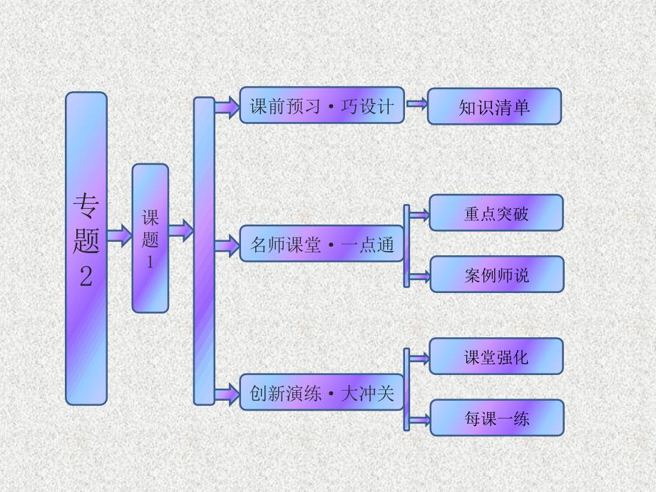 生物幻灯片(人教版选修1)专题2课题1微生物的实验室培养_第1页