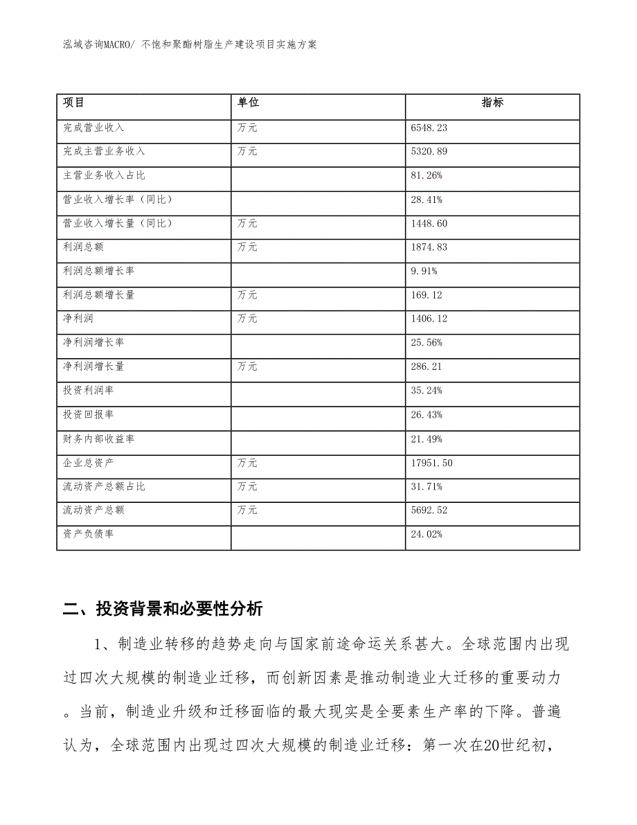 不饱和聚酯树脂生产建设项目实施方案(总投资10061.24万元)_第2页