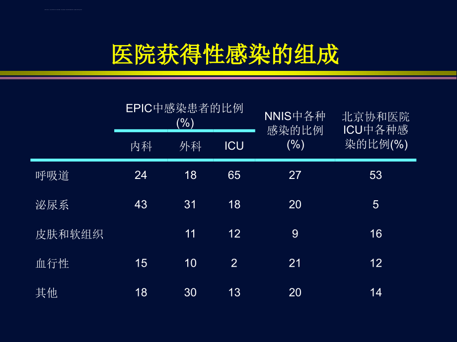 细菌耐药与经验性抗生素治疗_第3页