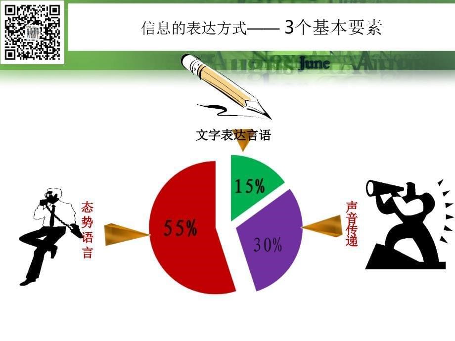 房地产客户沟通培训之房地产营销培训课件_第5页