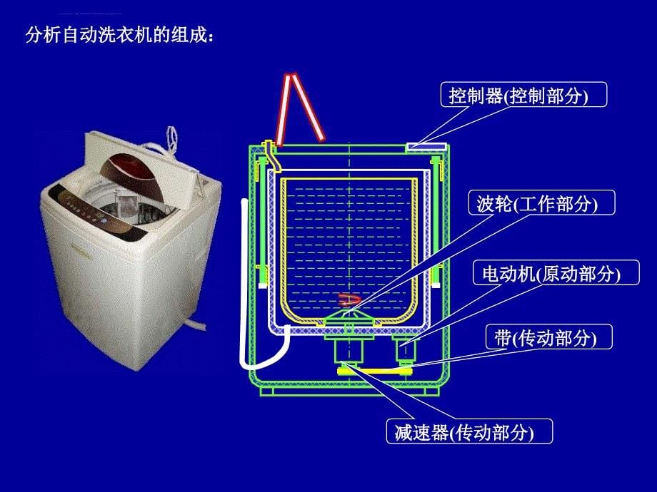 绪论机械原理课件_第5页