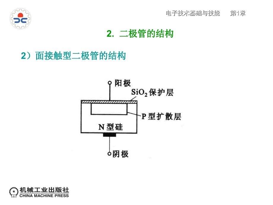 电子技术基础与技能助教幻灯片第1章二极管及其应用_第5页