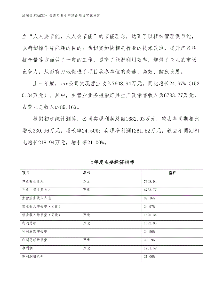 医疗灯具生产建设项目实施方案(总投资9625.85万元)_第2页