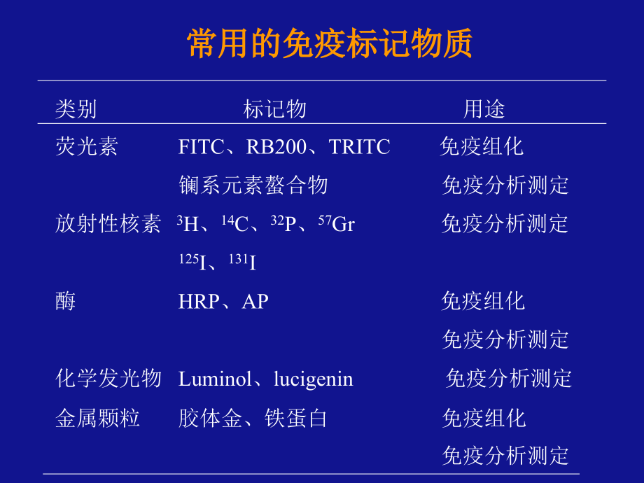 免疫学基础与病原生物学下载-免疫标记技术_第4页