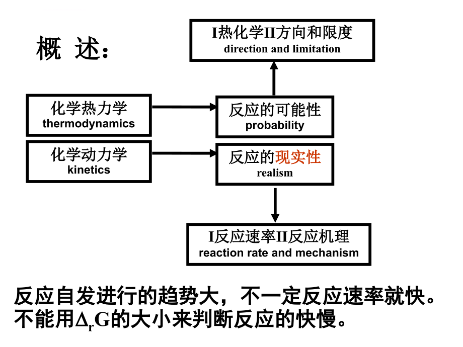 大学化学-第2章(2)(精讲)课件_第2页