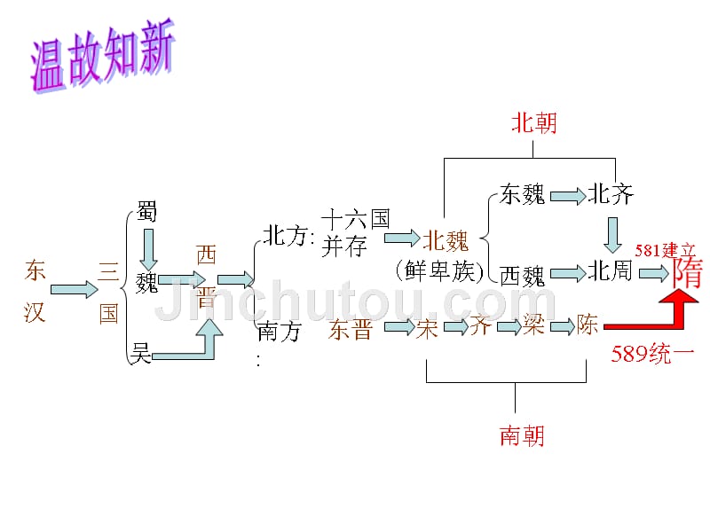 隋朝的统一与灭亡_1课件_第2页