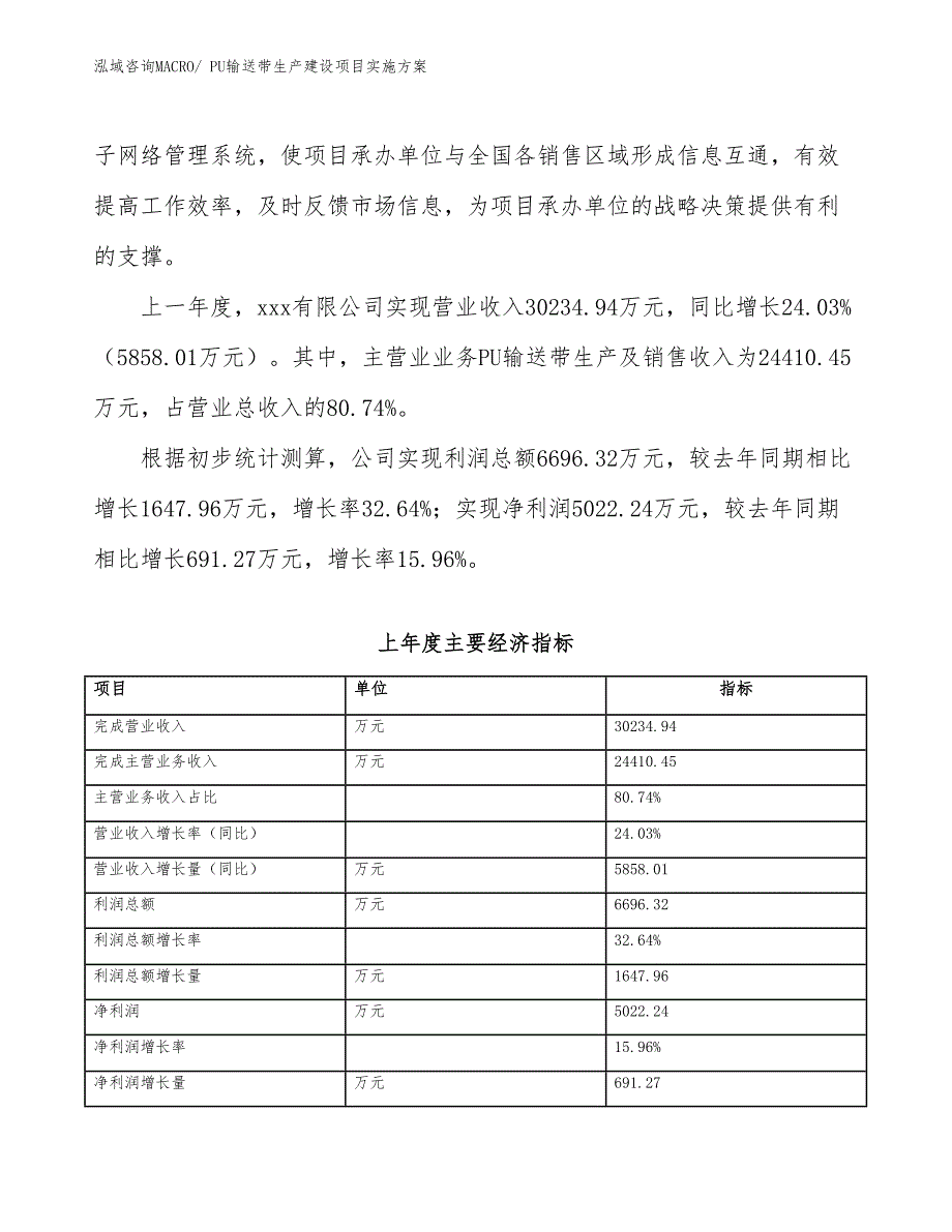 PU输送带生产建设项目实施方案(总投资20919.28万元)_第2页