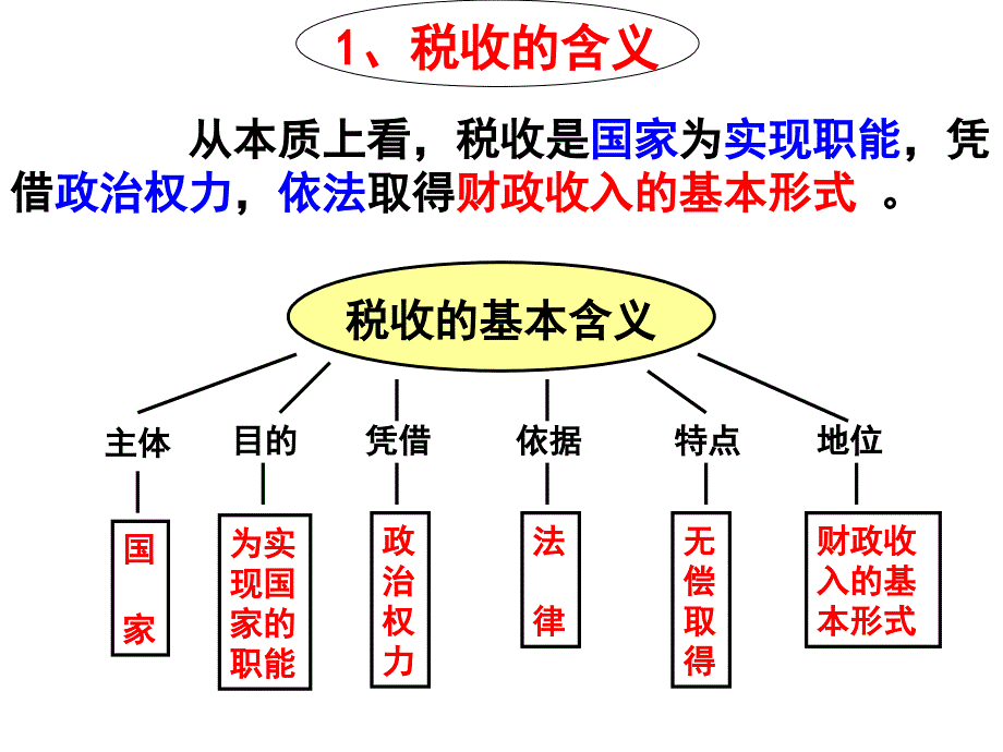 高中政治必修一：财政与税收幻灯片3.8.2_第4页