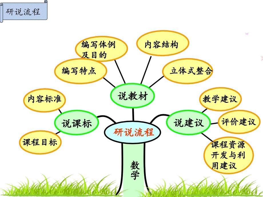 青岛版数学五年级上册全册说课标研教材ppt幻灯片_第5页