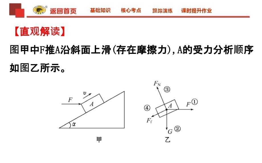 2018《世纪金榜》ppt课件.3受力分析-共点力平衡_第5页