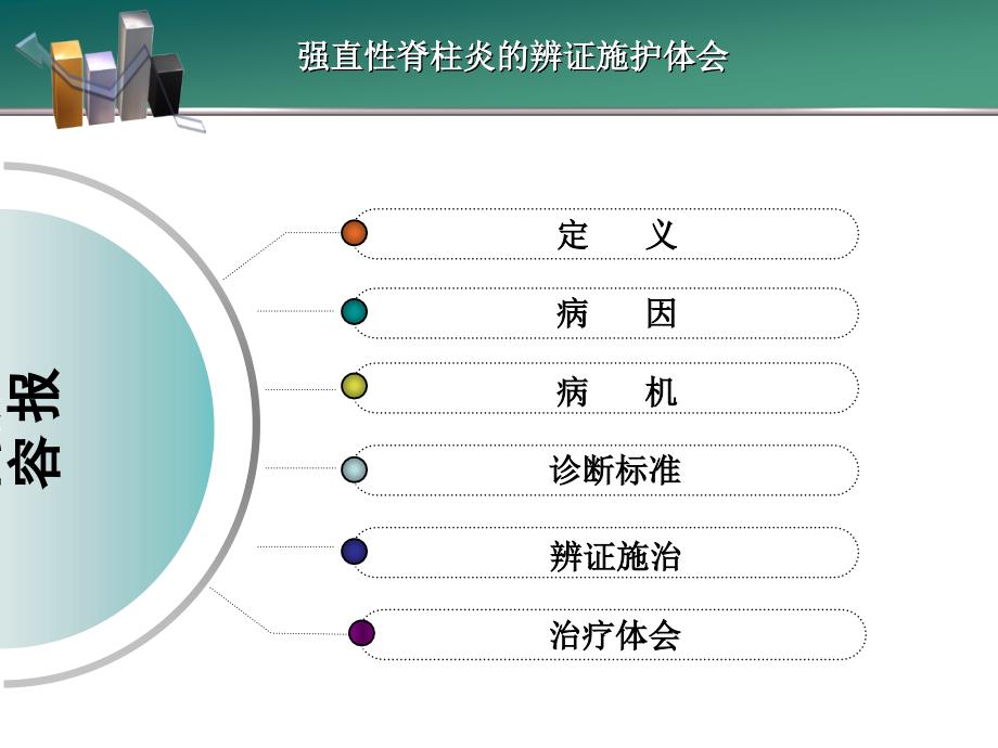 强直性脊柱炎辨证施护课件_第2页