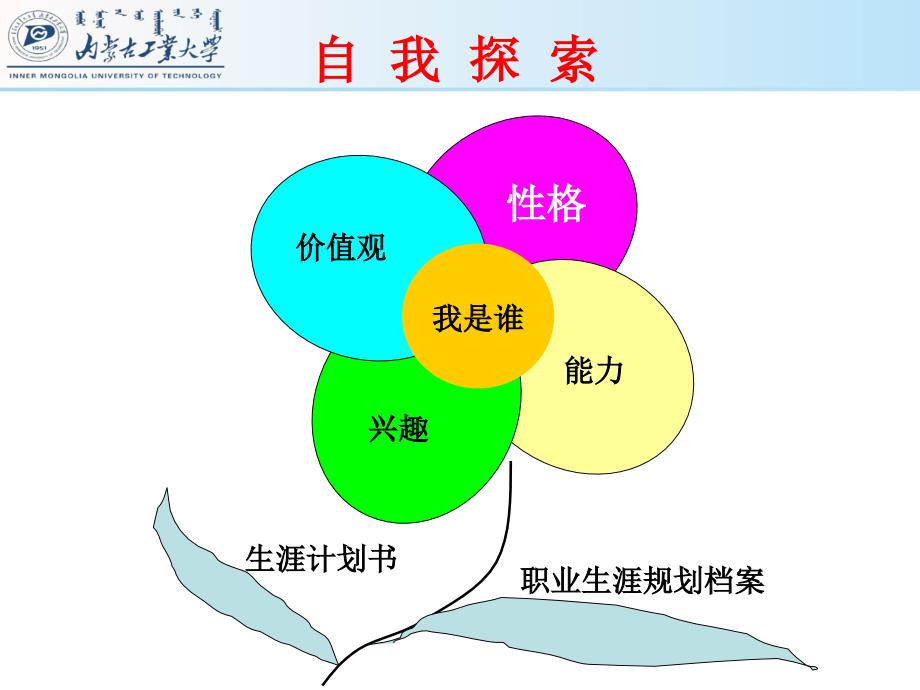 大学生生涯规划幻灯片6_第4页