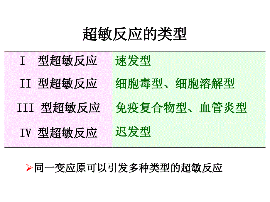 病理学--超敏反应1课件_第3页