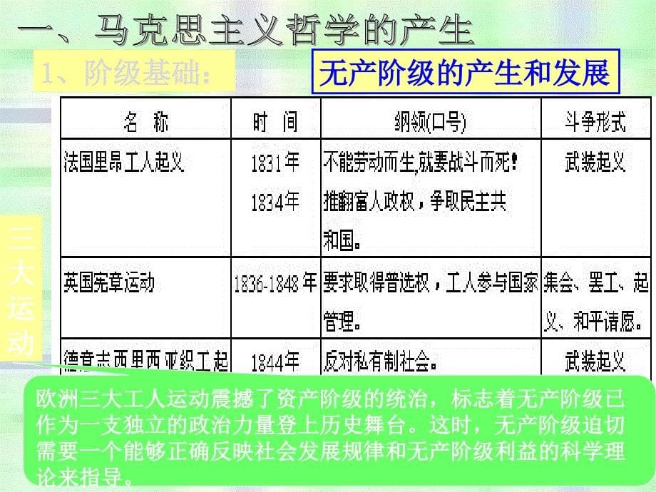 三课第二框+哲学史上的伟大变革(共33张ppt)_第5页