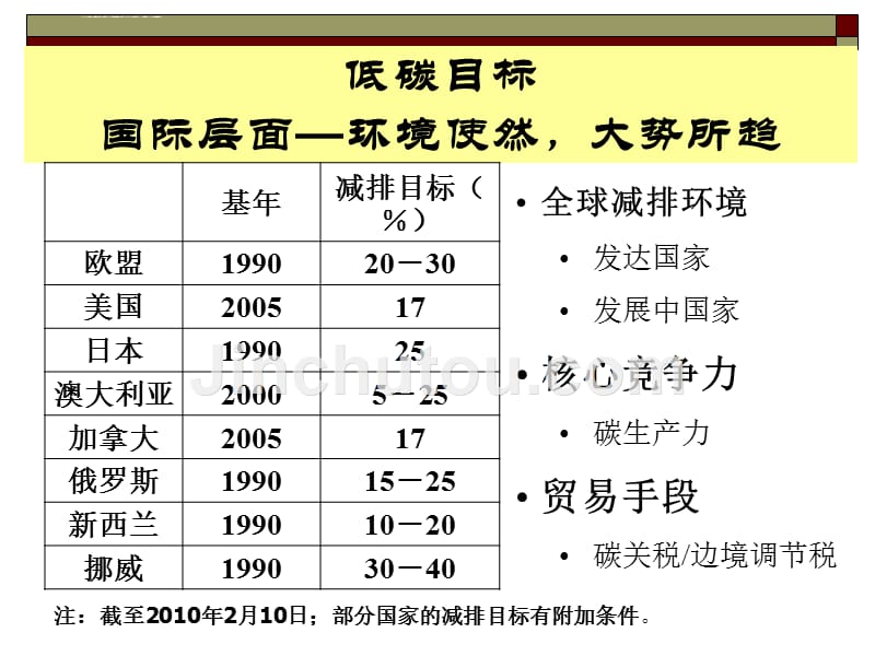 潘家华--低碳政策目标的双重性课件_第5页