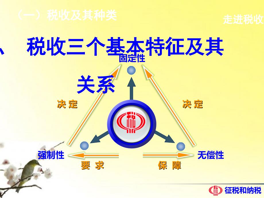 高中政治-第九课《征税与纳税》幻灯片-新人教版必修1_第4页