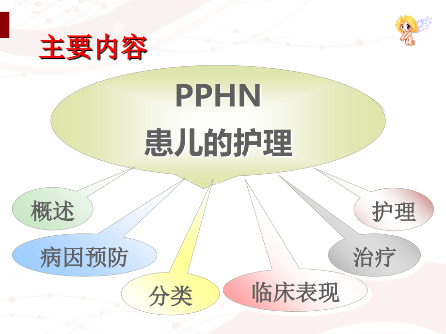 循环系统疾病患儿的护理--张婧晶课件_第2页