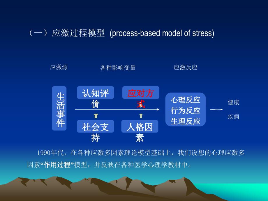 没有幻灯片标题---姜乾金医学心理学(原医学心理网、乾金_第4页