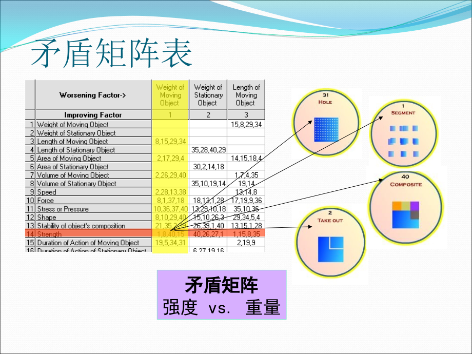 学时技术矛盾的解决课件_第4页