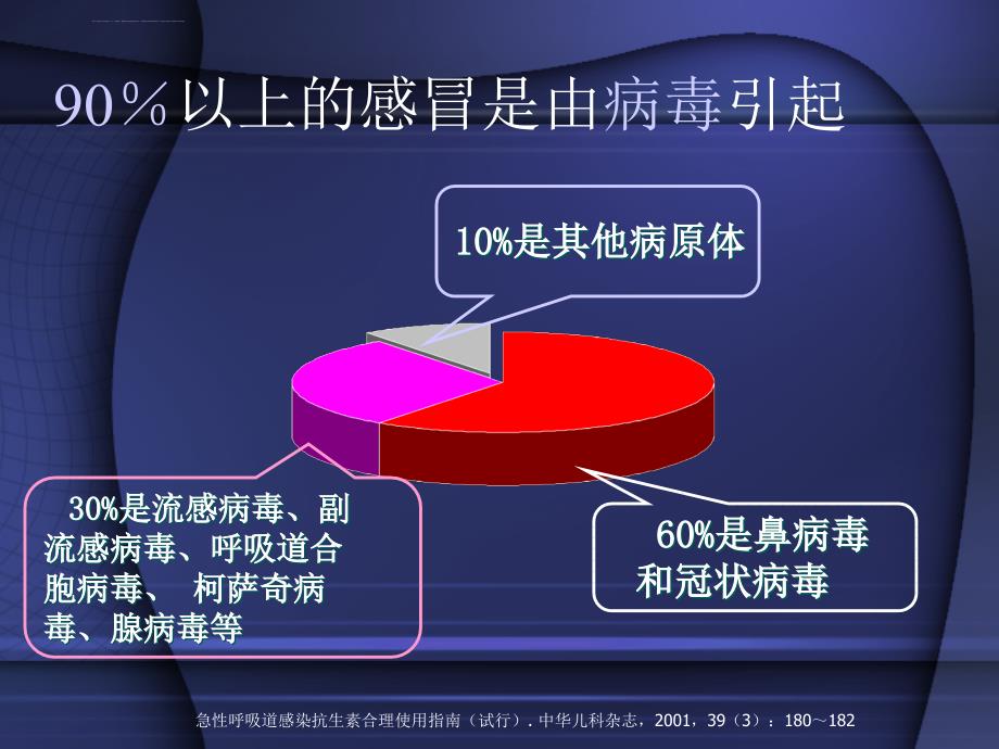 感冒引起的咳嗽用药课件_第4页