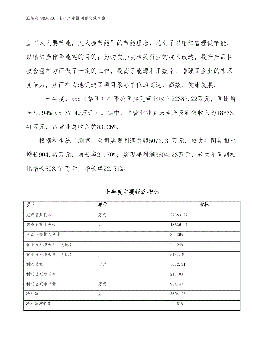 床生产建设项目实施方案(总投资14425.67万元)_第2页