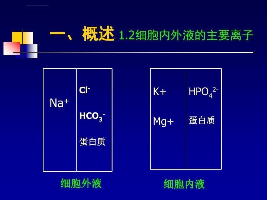 七年制水电解质酸碱平衡失调课件_第5页