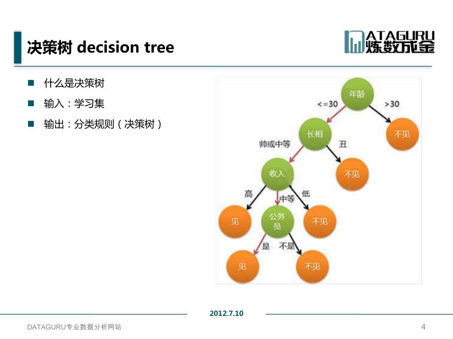 数据分析与R语言-第8周_第4页