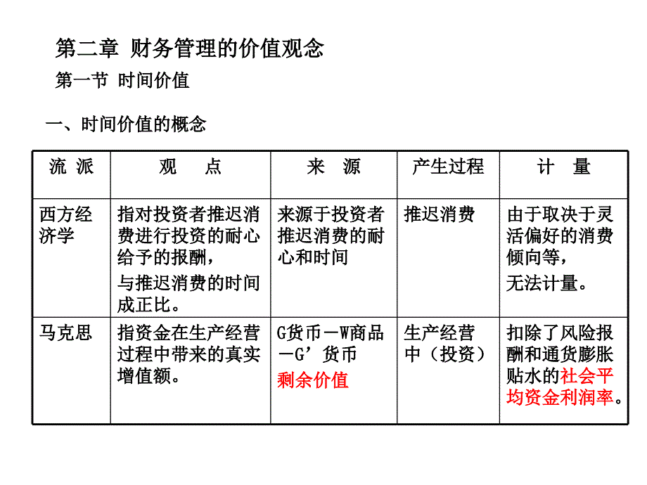 财务管理的价值观念_8课件_第2页