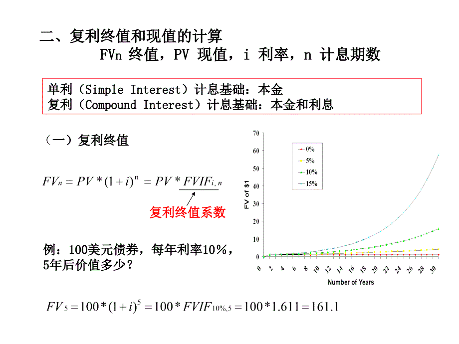 财务管理的价值观念_8课件_第4页