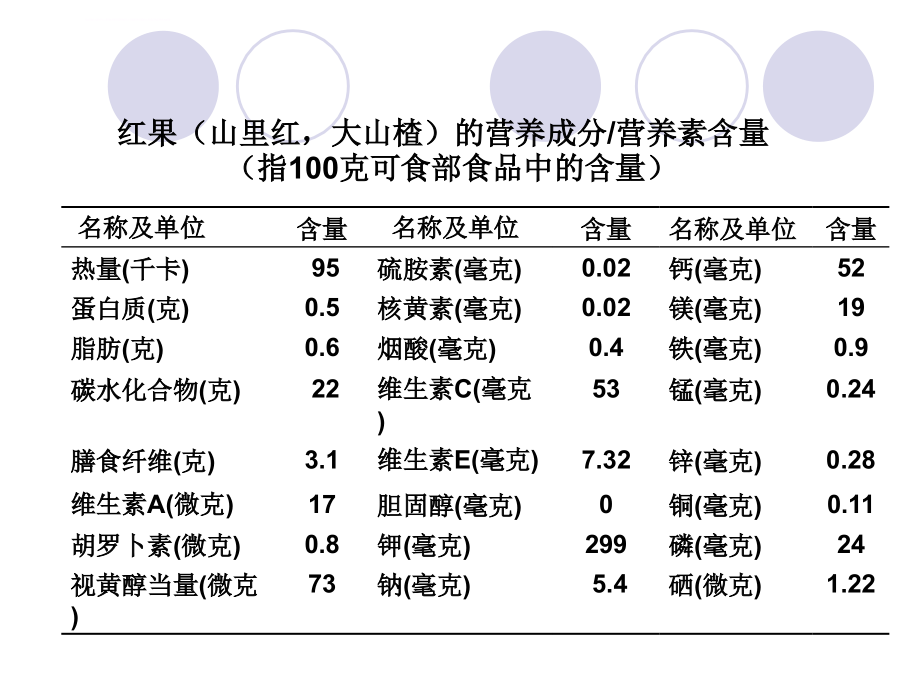 微量营养素维生素课件_第2页