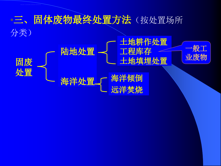 环科《固体废物处理技术》幻灯片07（填埋）_第4页