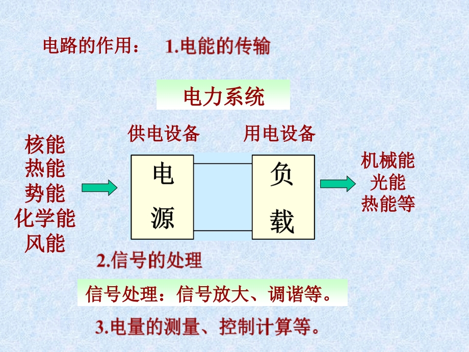 大学电路幻灯片——01第一章电路模型和电路定律_第4页