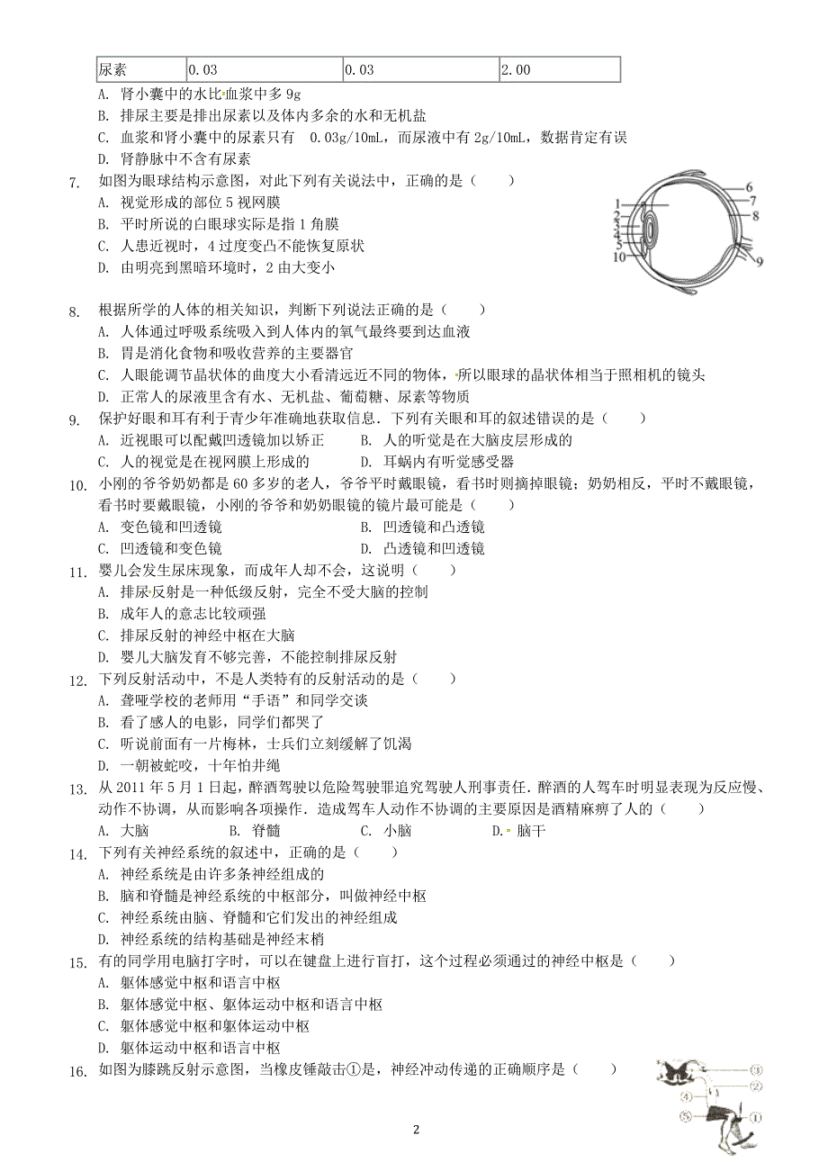 山东省临沂市2017_2018学年七年级生物下学期6月月考试题新人教版（附答案）_第2页