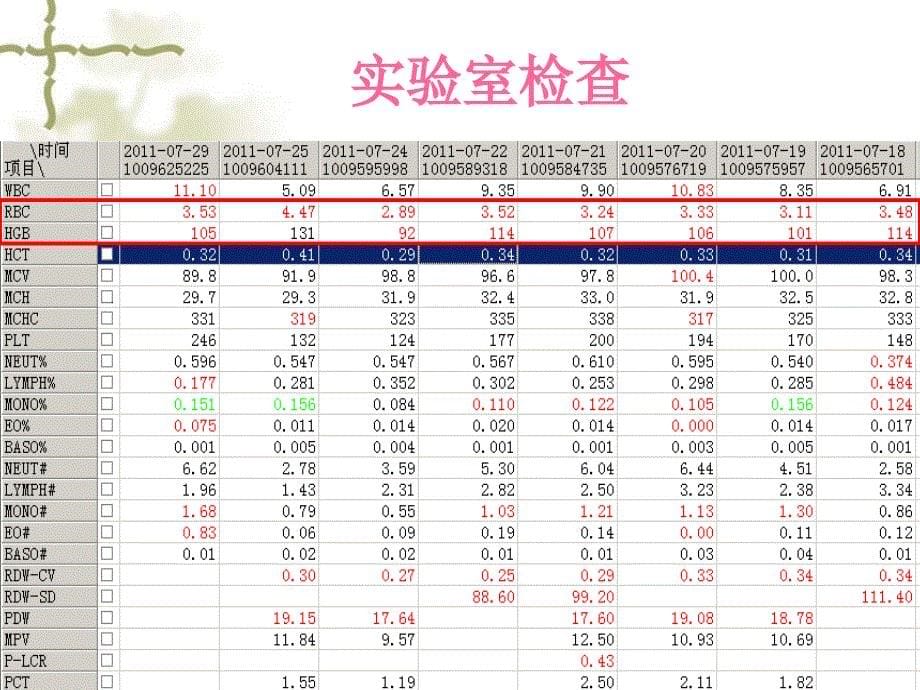 早产儿pda的护理修改版最终版课件_第5页