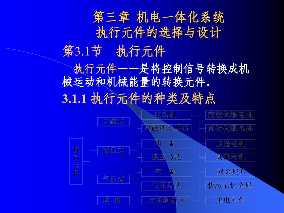 机电一体化系统设计幻灯片第三章：机电一体化系统执行元件的选择与设计_第2页