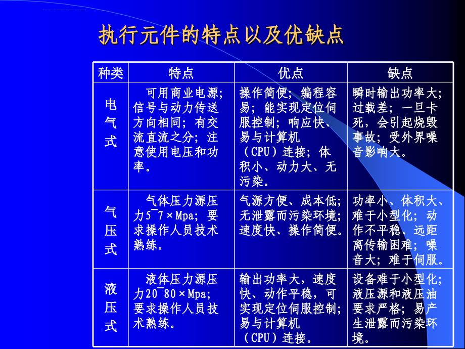 机电一体化系统设计幻灯片第三章：机电一体化系统执行元件的选择与设计_第4页