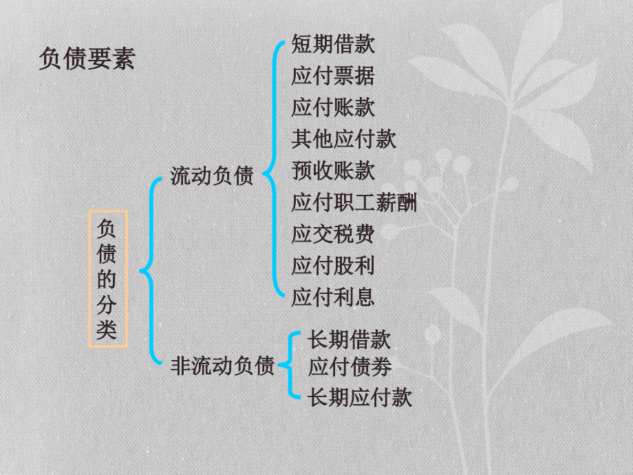 基础会计学-第二章(二)课件_第4页