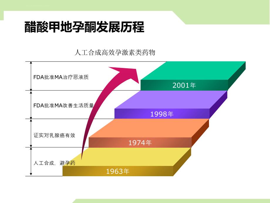 米托索产品知识介绍课件_第3页