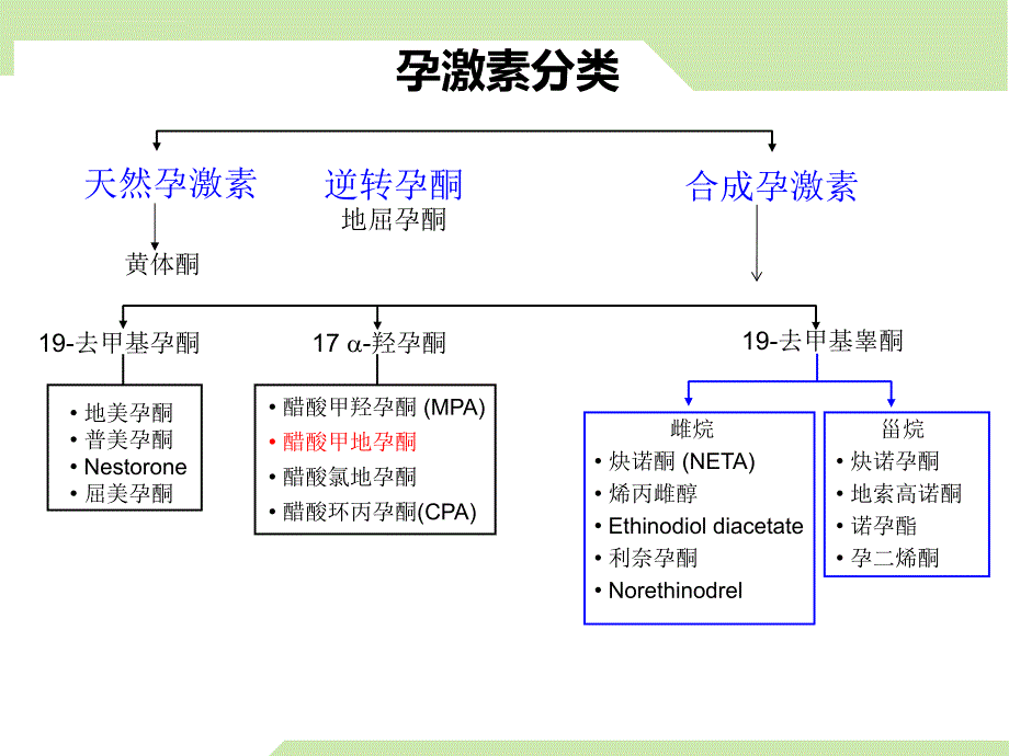 米托索产品知识介绍课件_第4页