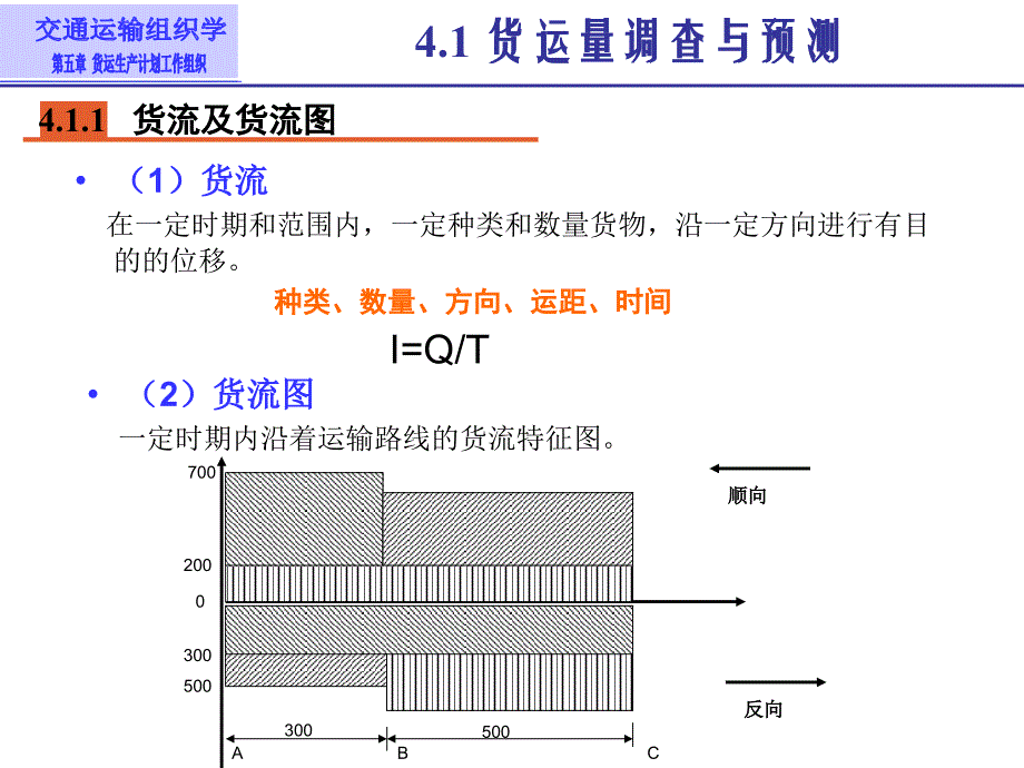 汽车运输计划编制课件_第2页