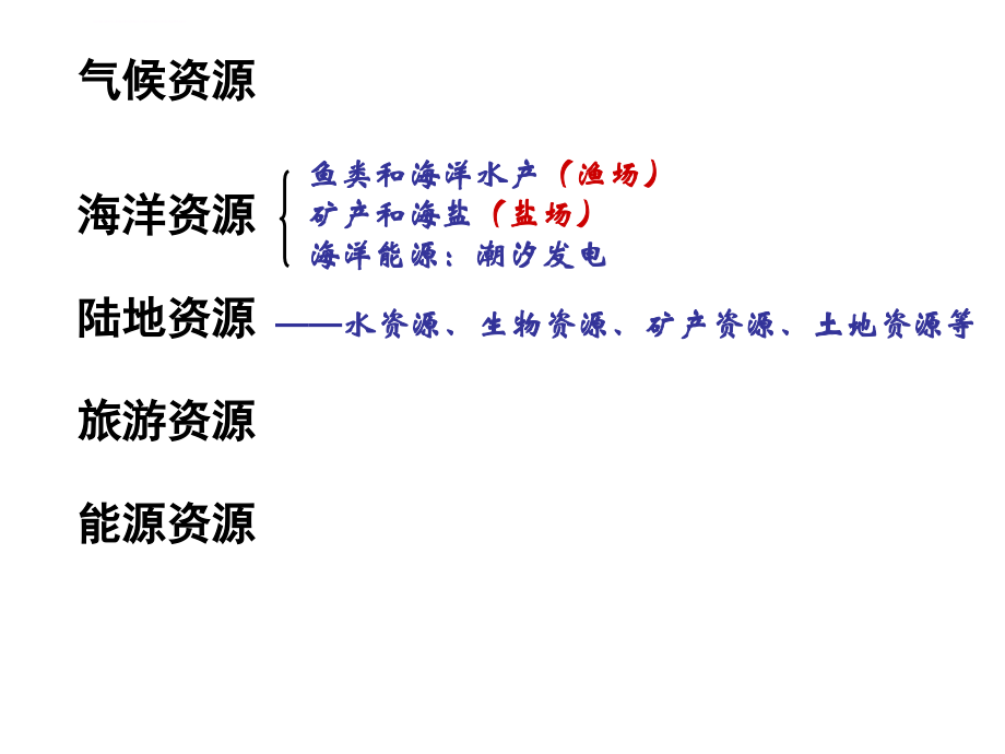 资源能源专题复习课件_第3页