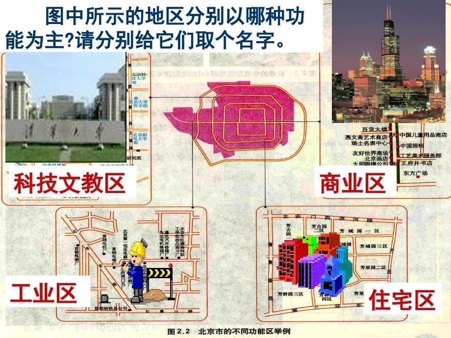 城市内部空间结构 (3)课件_第5页