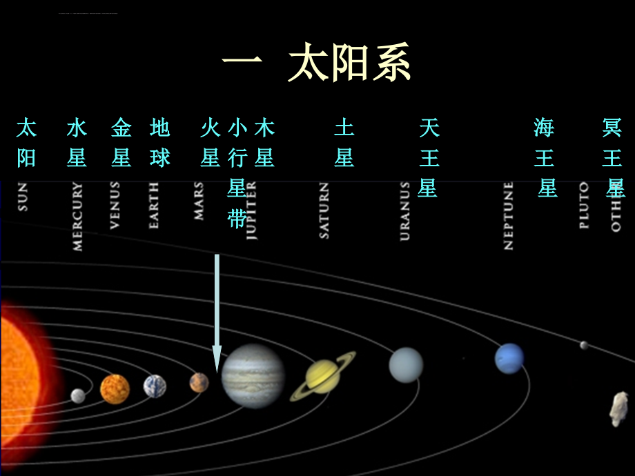 吉大地质学-01基础地球概述课件_第3页