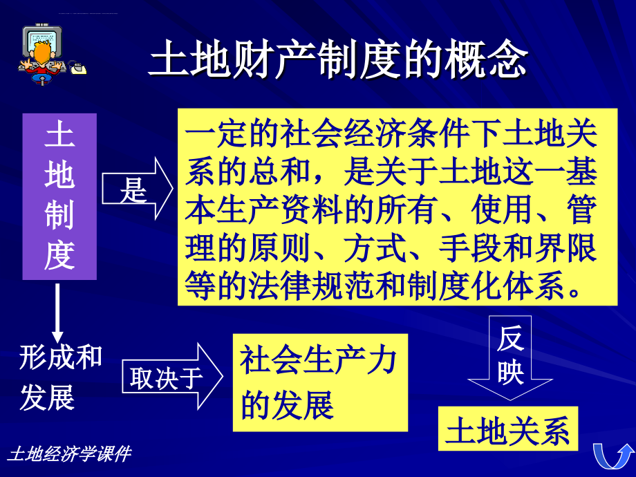 土地财产制度概论课件_第4页